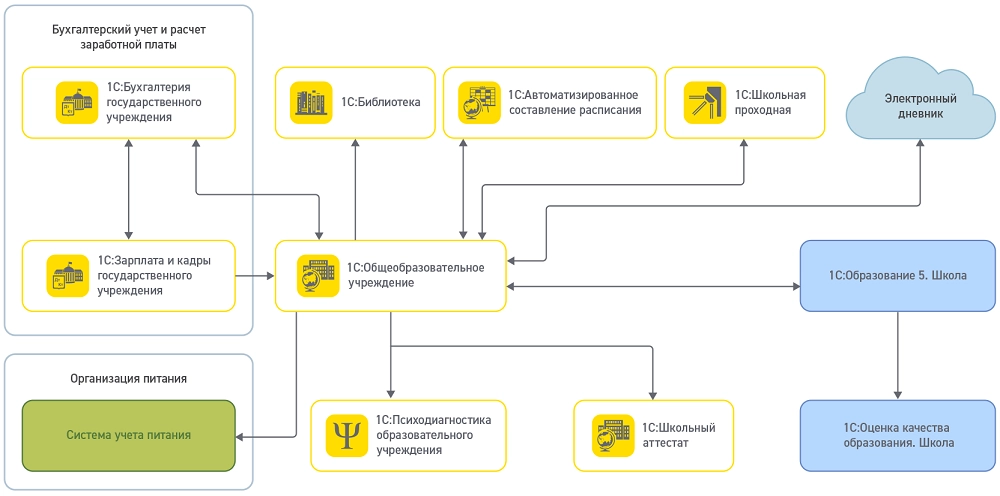 shema integraciy.png